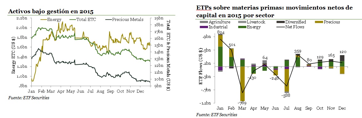 activos bajo gesti&oacute;netf
